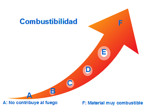 combustibilidad-Bs1d0