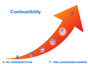 Combustibility-Bs1d0