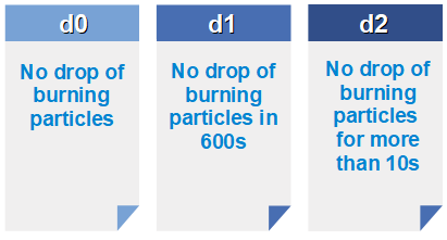 Burning-particles-Bs1d0