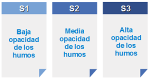 Opacidad-humo-Bs1d0